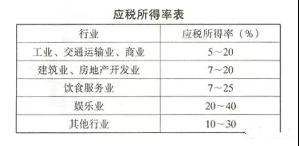 稅務籌劃｜個人獨資企業(yè)核定征收的稅收優(yōu)勢！