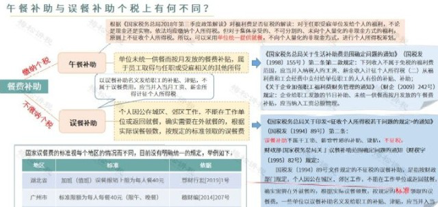 稅務(wù)籌劃｜個(gè)人賬戶發(fā)放工資被查！補(bǔ)罰稅款1240萬(wàn)元！論企業(yè)做好稅務(wù)籌劃的必要性！