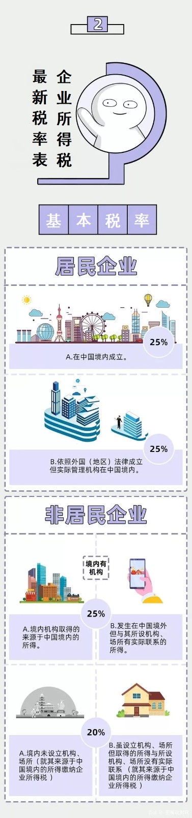 企業(yè)所得稅新規(guī)，這類企業(yè)免征、減征！