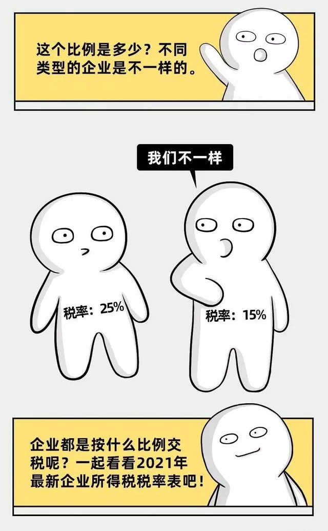 企業(yè)所得稅新規(guī)，這類企業(yè)免征、減征！