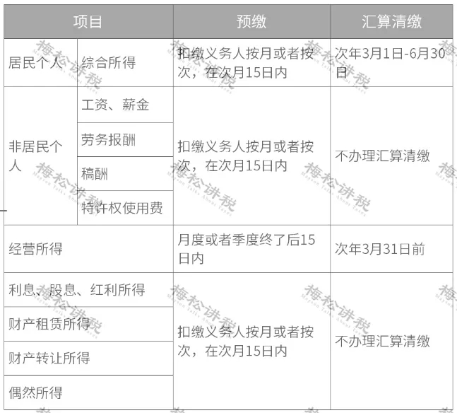 突發(fā)！個(gè)稅變了！到手獎(jiǎng)金可能相差上萬(wàn)元！2022年1月1日?qǐng)?zhí)行