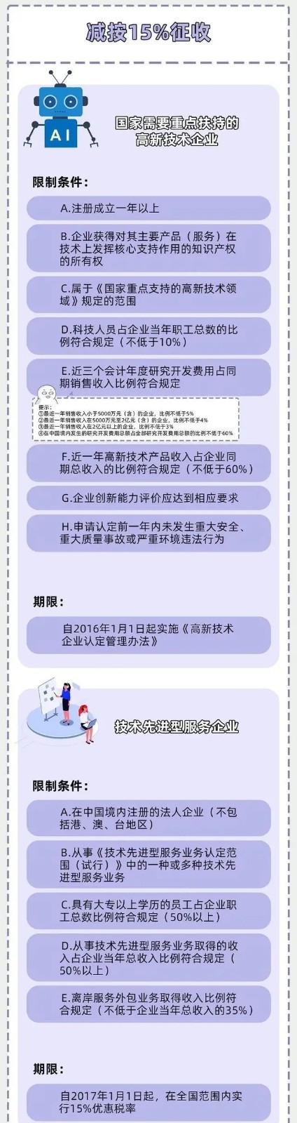 企業(yè)所得稅新規(guī)，這類企業(yè)免征、減征！
