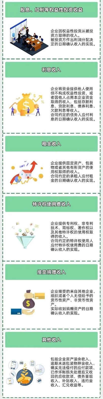 企業(yè)所得稅新規(guī)，這類企業(yè)免征、減征！