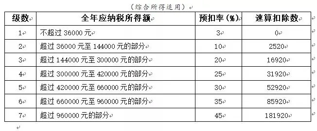 突發(fā)！個(gè)稅變了！到手獎(jiǎng)金可能相差上萬(wàn)元！2022年1月1日?qǐng)?zhí)行