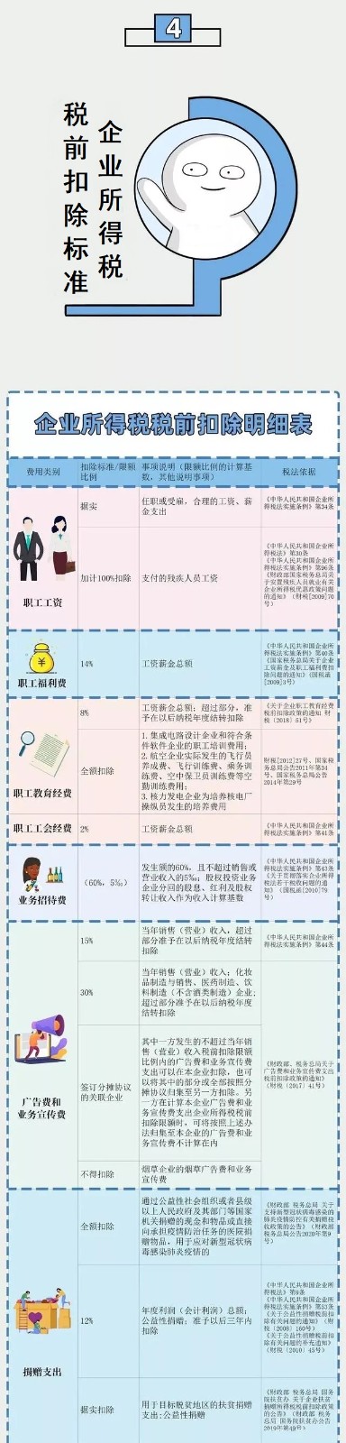 企業(yè)所得稅新規(guī)，這類企業(yè)免征、減征！