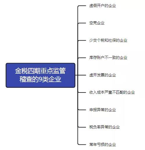 "首例網(wǎng)紅補(bǔ)稅600多萬"上熱搜，還有人被立案調(diào)查！金四“數(shù)字治稅”下偷稅漏稅無處遁形