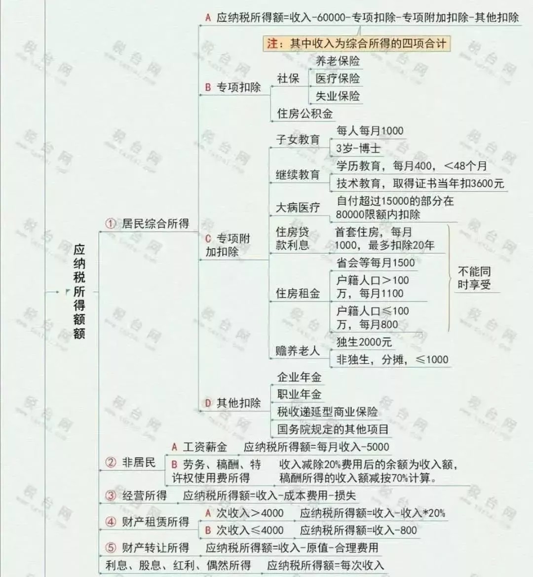 突發(fā)！個(gè)稅變了！到手獎(jiǎng)金可能相差上萬(wàn)元！2022年1月1日?qǐng)?zhí)行