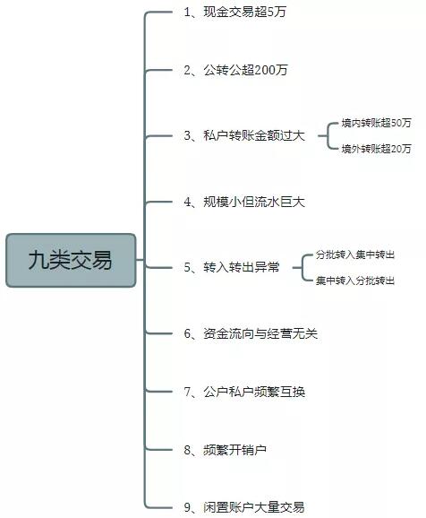 "首例網(wǎng)紅補(bǔ)稅600多萬"上熱搜，還有人被立案調(diào)查！金四“數(shù)字治稅”下偷稅漏稅無處遁形