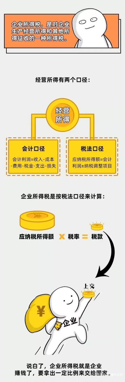 企業(yè)所得稅新規(guī)，這類企業(yè)免征、減征！