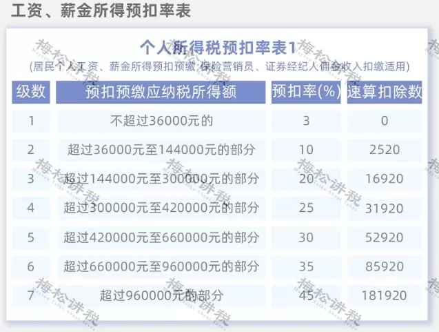 突發(fā)！個(gè)稅變了！到手獎(jiǎng)金可能相差上萬(wàn)元！2022年1月1日?qǐng)?zhí)行