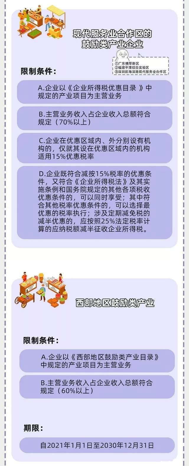 企業(yè)所得稅新規(guī)，這類企業(yè)免征、減征！