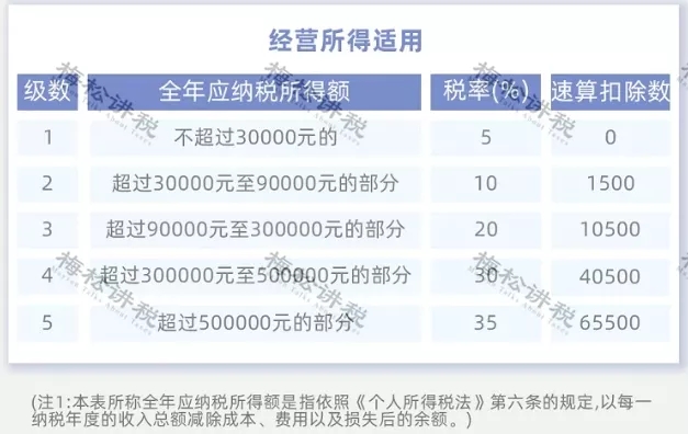 突發(fā)！個(gè)稅變了！到手獎(jiǎng)金可能相差上萬(wàn)元！2022年1月1日?qǐng)?zhí)行