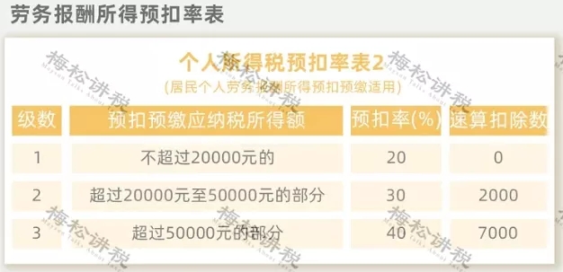突發(fā)！個(gè)稅變了！到手獎(jiǎng)金可能相差上萬(wàn)元！2022年1月1日?qǐng)?zhí)行