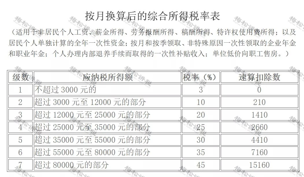 突發(fā)！個(gè)稅變了！到手獎(jiǎng)金可能相差上萬(wàn)元！2022年1月1日?qǐng)?zhí)行