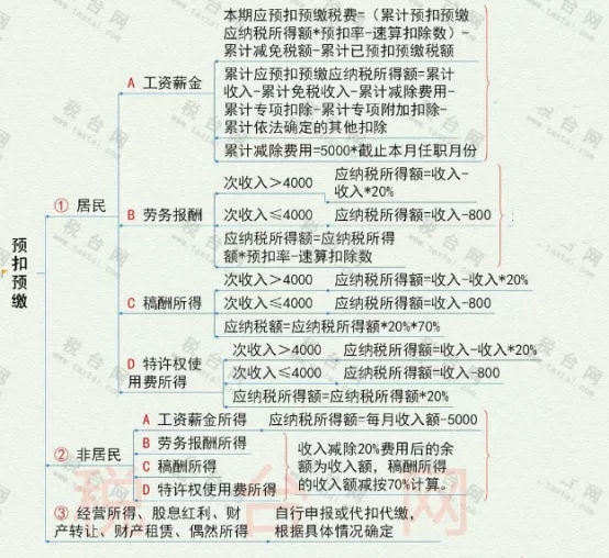 突發(fā)！個(gè)稅變了！到手獎(jiǎng)金可能相差上萬(wàn)元！2022年1月1日?qǐng)?zhí)行