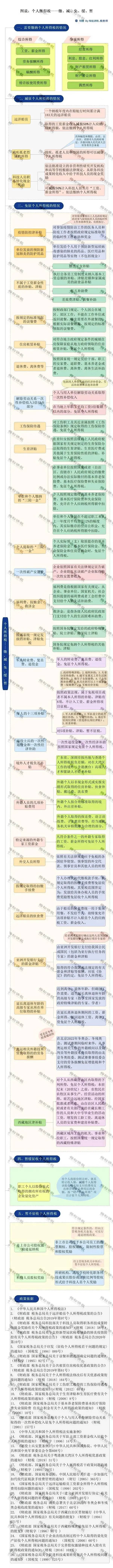 突發(fā)！個(gè)稅變了！到手獎(jiǎng)金可能相差上萬(wàn)元！2022年1月1日?qǐng)?zhí)行
