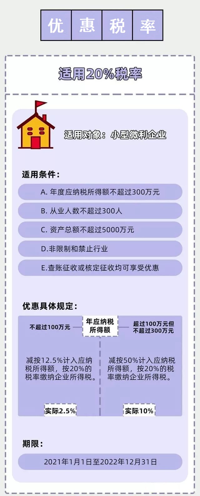 企業(yè)所得稅新規(guī)，這類企業(yè)免征、減征！
