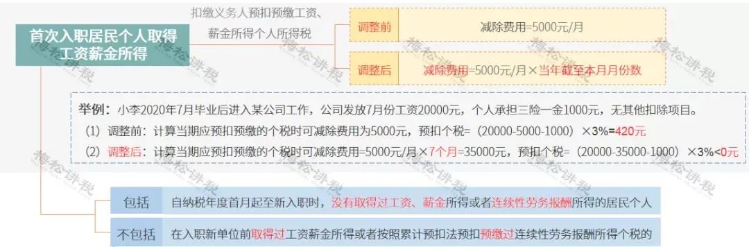 年終獎(jiǎng)合并計(jì)稅，2022年1月1日執(zhí)行！又要多繳納個(gè)稅了嗎？