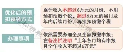 年終獎(jiǎng)合并計(jì)稅，2022年1月1日執(zhí)行！又要多繳納個(gè)稅了嗎？