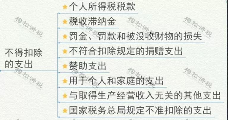 緩稅2000億！國(guó)家剛宣布：這類(lèi)企業(yè)恭喜了！11月1日起執(zhí)行！
