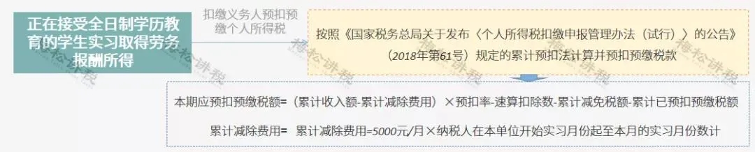 年終獎(jiǎng)合并計(jì)稅，2022年1月1日執(zhí)行！又要多繳納個(gè)稅了嗎？