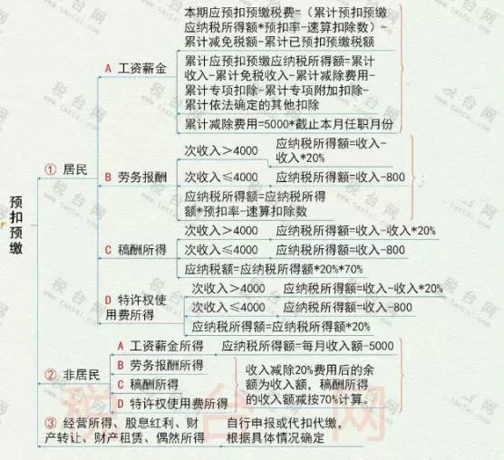 年終獎(jiǎng)合并計(jì)稅，2022年1月1日執(zhí)行！又要多繳納個(gè)稅了嗎？