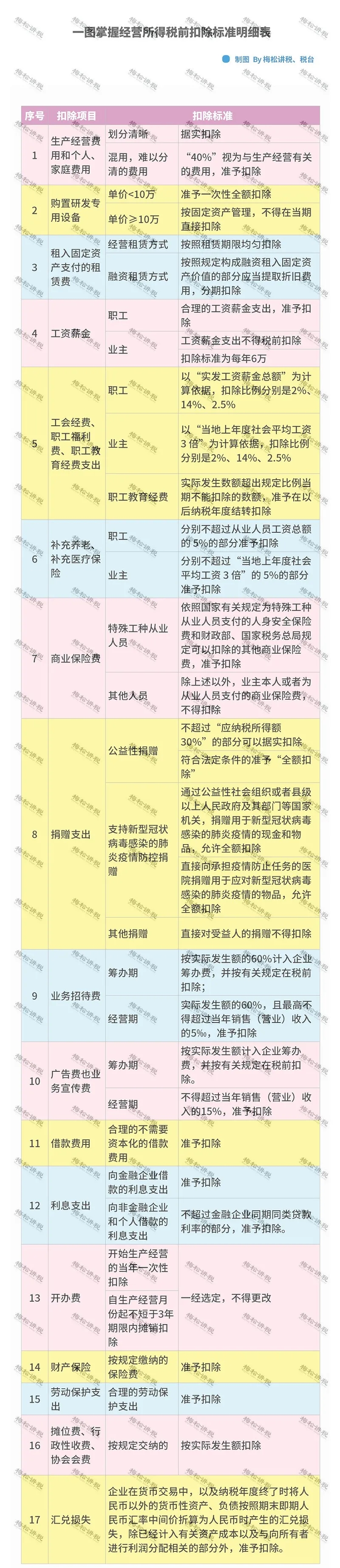 緩稅2000億！國(guó)家剛宣布：這類(lèi)企業(yè)恭喜了！11月1日起執(zhí)行！