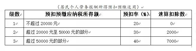 年終獎(jiǎng)合并計(jì)稅，2022年1月1日執(zhí)行！又要多繳納個(gè)稅了嗎？