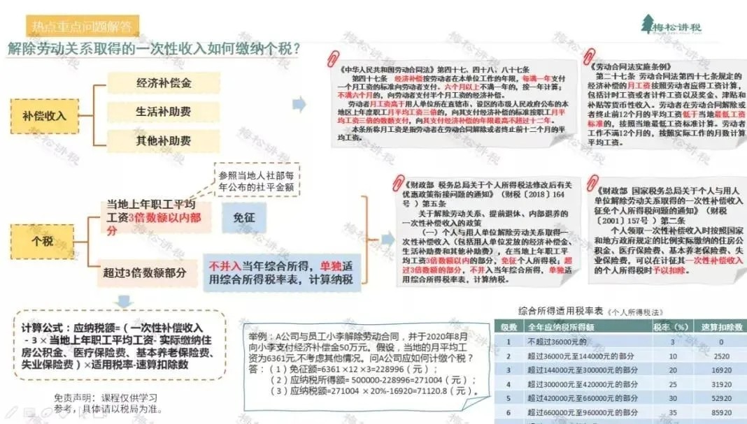 年終獎(jiǎng)合并計(jì)稅，2022年1月1日執(zhí)行！又要多繳納個(gè)稅了嗎？