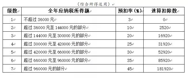 年終獎(jiǎng)合并計(jì)稅，2022年1月1日執(zhí)行！又要多繳納個(gè)稅了嗎？