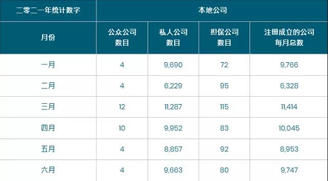 香港公司注冊勢頭強(qiáng)勁！注冊香港公司好處多！
