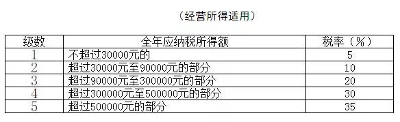 年終獎(jiǎng)合并計(jì)稅，2022年1月1日執(zhí)行！又要多繳納個(gè)稅了嗎？