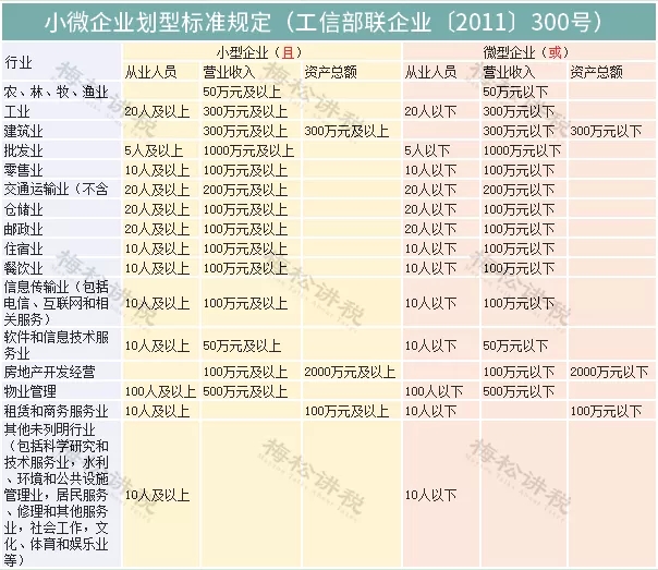 緩稅2000億！國(guó)家剛宣布：這類(lèi)企業(yè)恭喜了！11月1日起執(zhí)行！