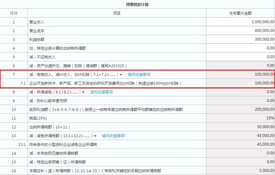 快上車！研發(fā)費(fèi)用加計(jì)扣除預(yù)繳申報(bào)指引來啦