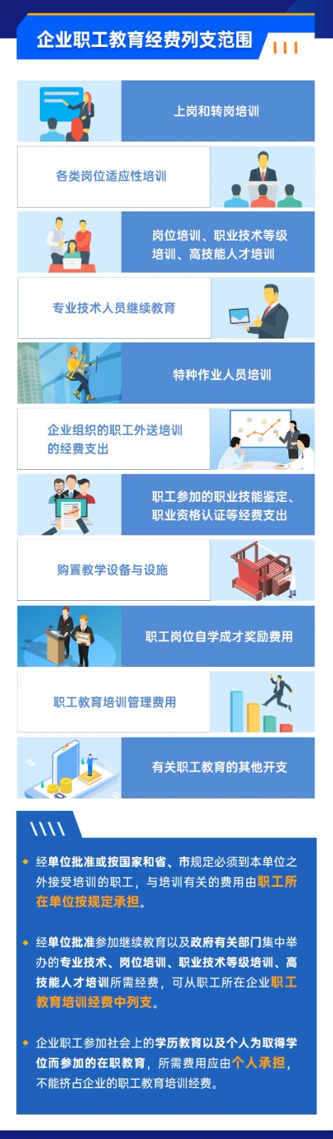 企業(yè)職工教育經(jīng)費稅前如何扣除？