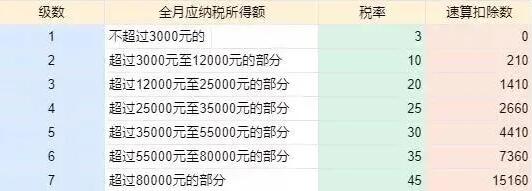 年終獎(jiǎng)計(jì)稅方式改變，稅籌之路如何走？