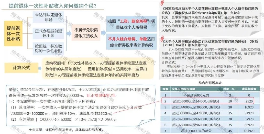 年終獎(jiǎng)合并計(jì)稅，2022年1月1日執(zhí)行！又要多繳納個(gè)稅了嗎？