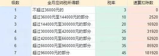 年終獎(jiǎng)計(jì)稅方式改變，稅籌之路如何走？