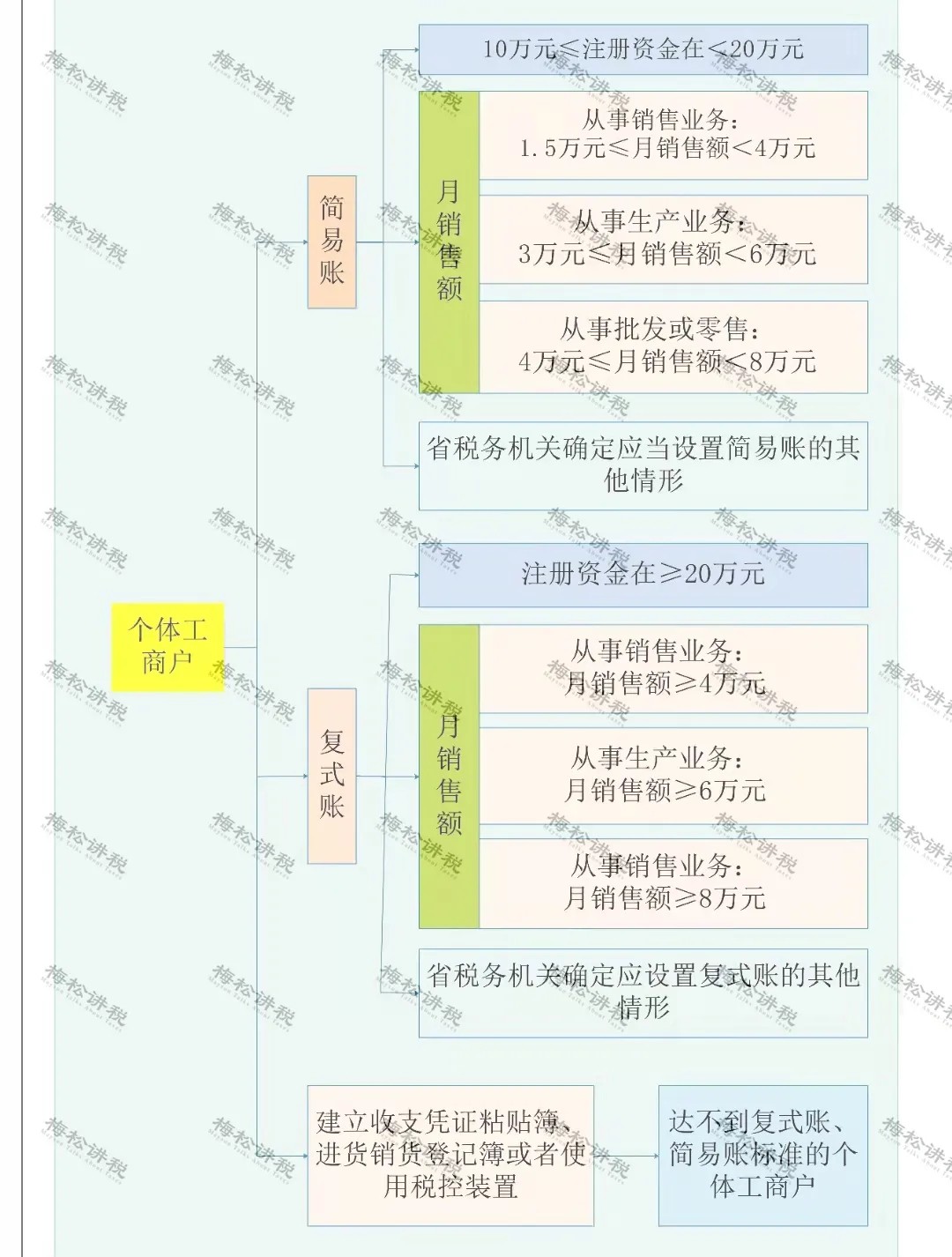 緩稅2000億！國(guó)家剛宣布：這類(lèi)企業(yè)恭喜了！11月1日起執(zhí)行！
