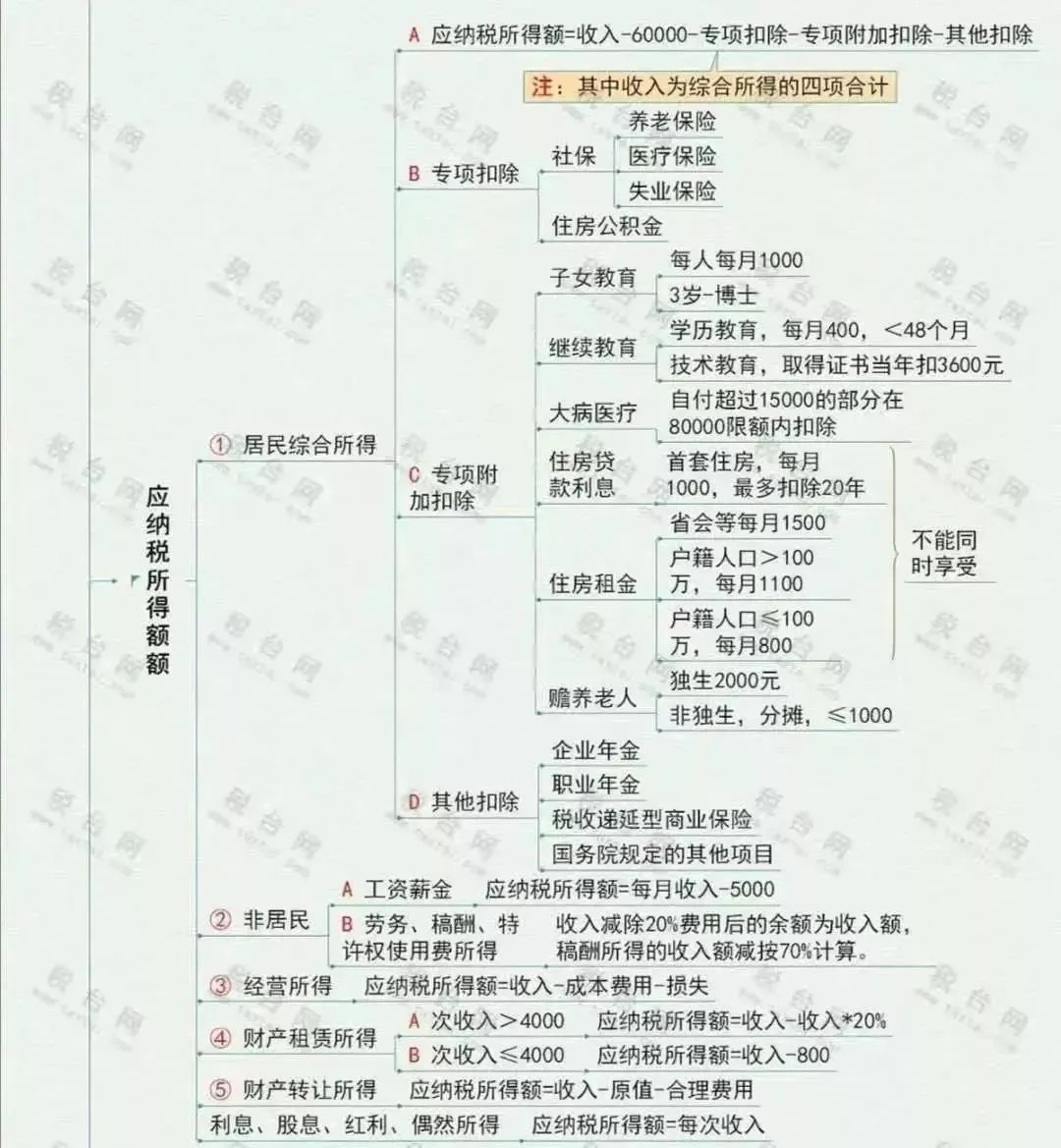 年終獎(jiǎng)合并計(jì)稅，2022年1月1日執(zhí)行！又要多繳納個(gè)稅了嗎？