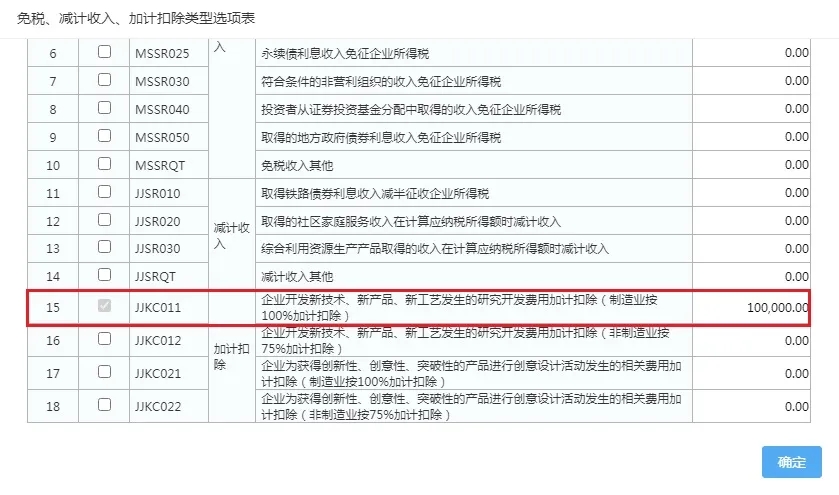 快上車！研發(fā)費(fèi)用加計(jì)扣除預(yù)繳申報(bào)指引來啦