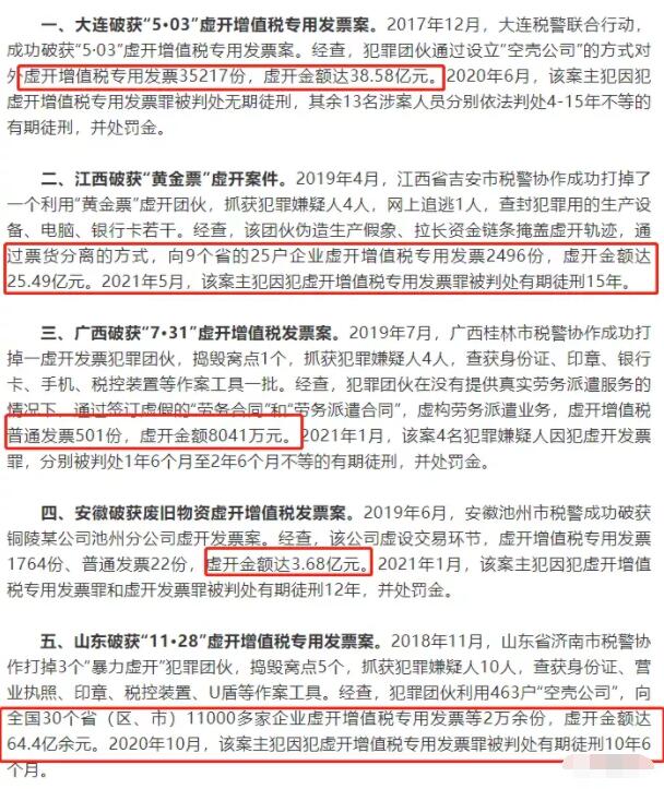 史上“最嚴(yán)”稅務(wù)稽查風(fēng)暴來襲！面對稽查，企業(yè)該怎么辦？