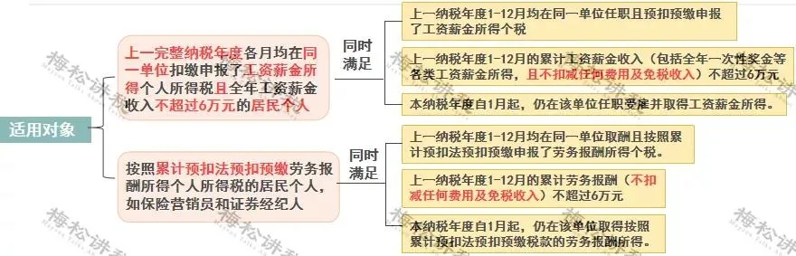 年終獎(jiǎng)合并計(jì)稅，2022年1月1日執(zhí)行！又要多繳納個(gè)稅了嗎？