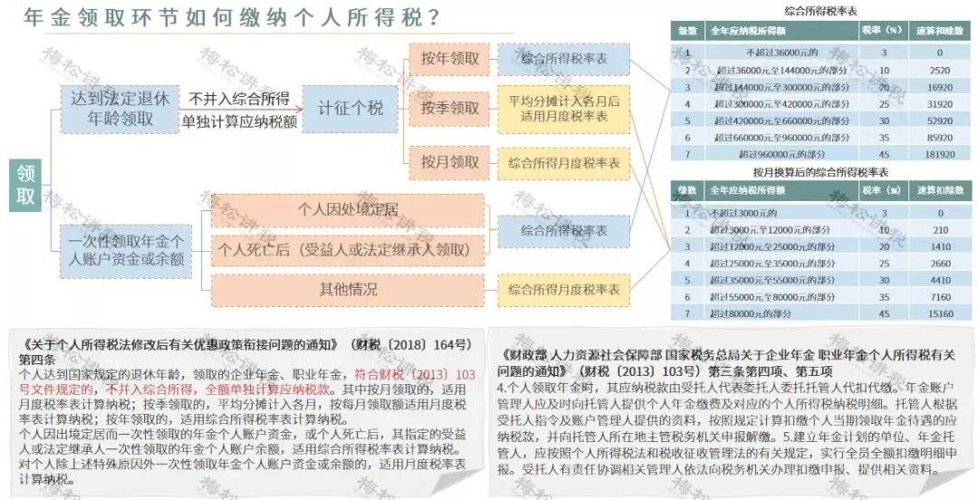 年終獎(jiǎng)合并計(jì)稅，2022年1月1日執(zhí)行！又要多繳納個(gè)稅了嗎？