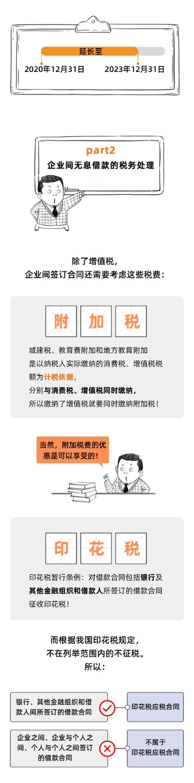 企業(yè)之間借款，可以簽訂無息借款的協(xié)議嗎？這是我見過最好的回答！