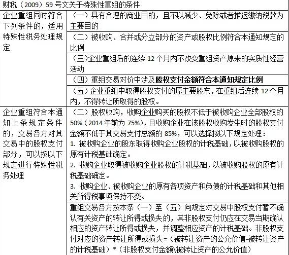 股權(quán)轉(zhuǎn)讓中最常見的八種稅籌方案！