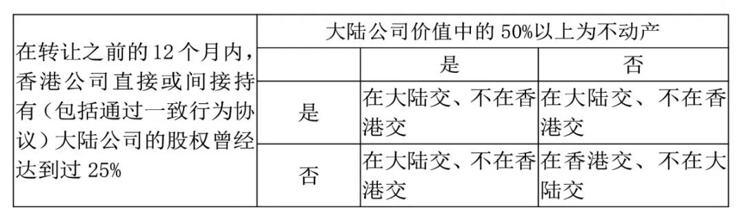 香港公司如何進(jìn)行稅務(wù)籌劃？