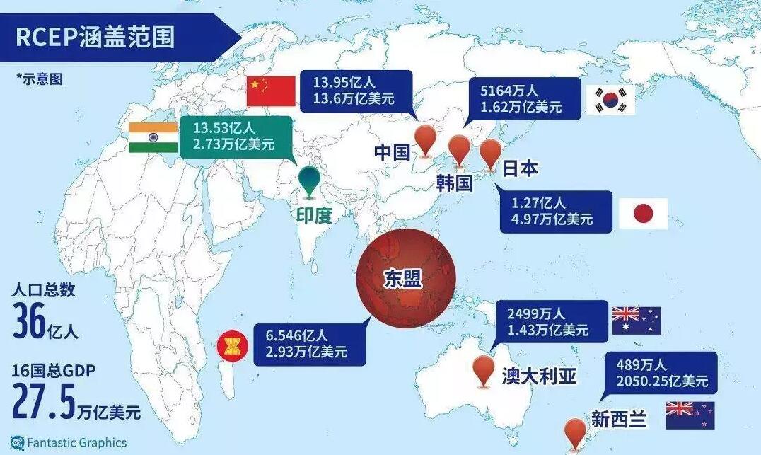 RCEP 2022年1月1日生效！跨境電商將迎來哪些重大發(fā)展機遇？