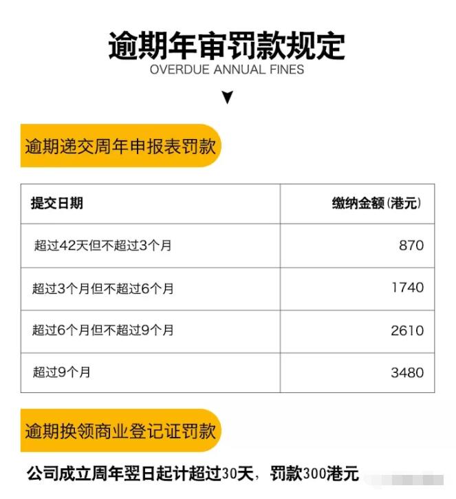 香港公司年審的重要性！如不年審會(huì)怎樣?