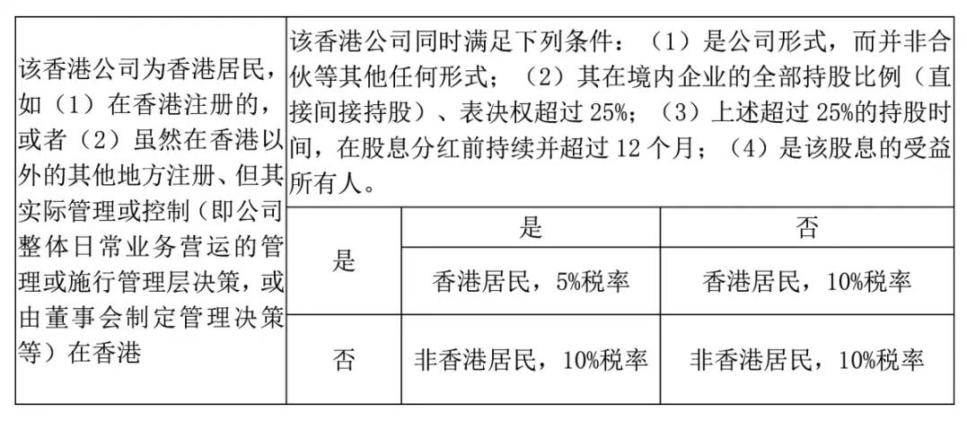 香港公司如何進(jìn)行稅務(wù)籌劃？